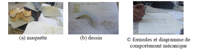 Figure 4 : Différents outils de conceptions (source : Ben Fatma,2021) 