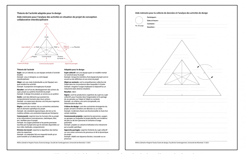 Figure 3 – L’aide-mémoire et le gabarit de collecte de données